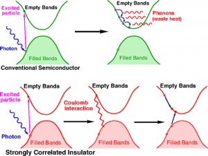 Photovoltaic-processes.png